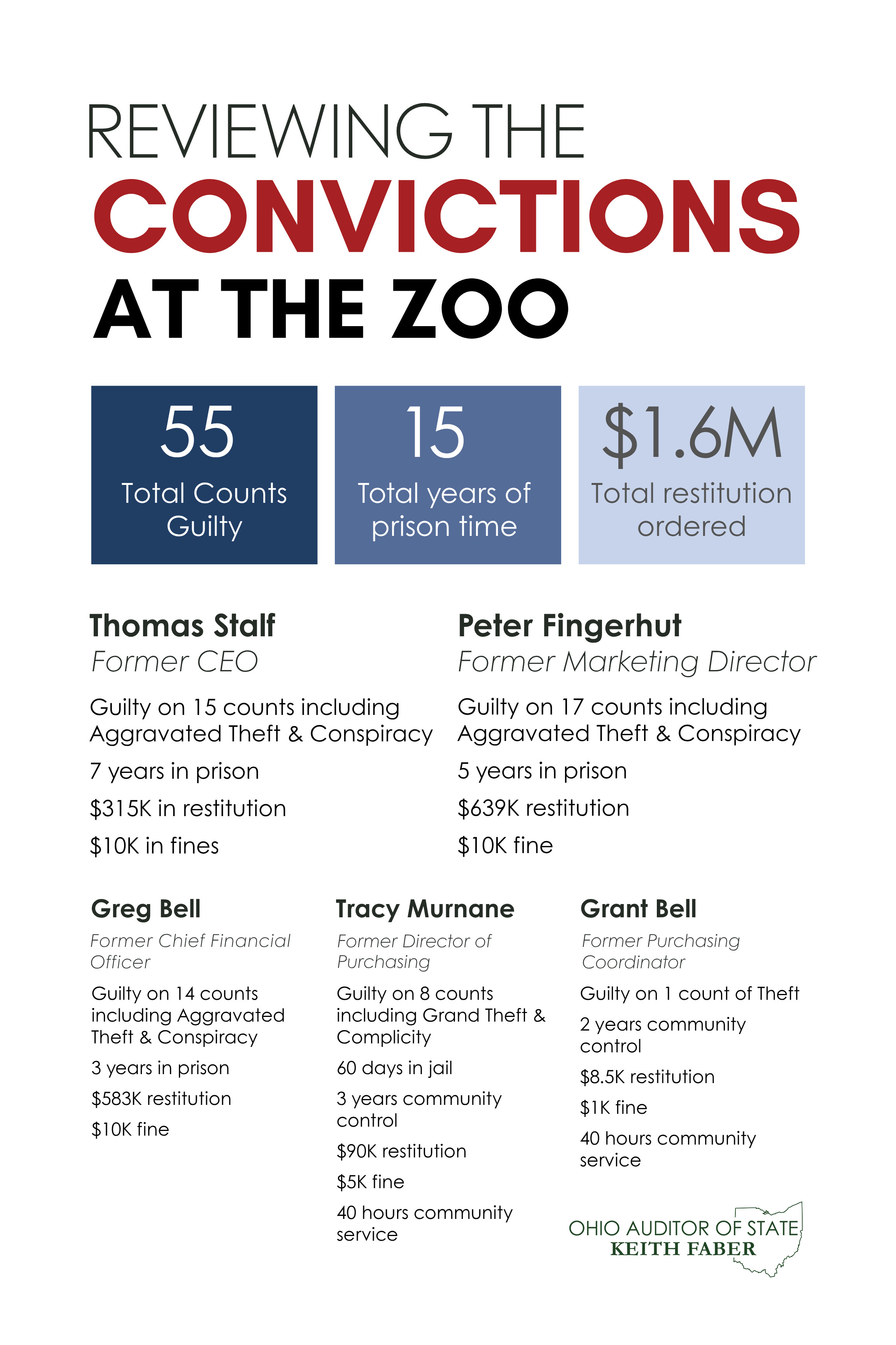 Convictions Cover Thumbnail