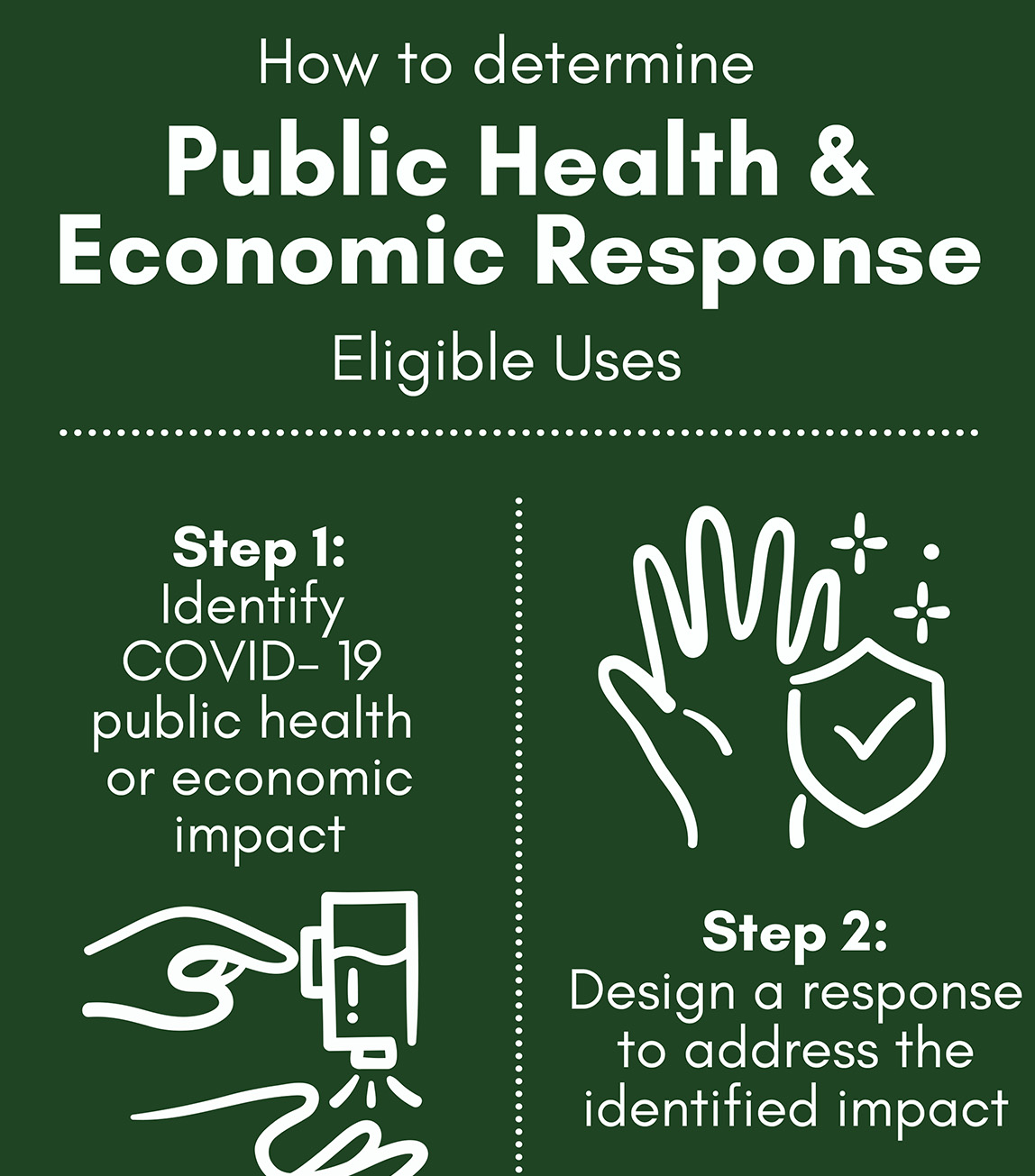 Economic Response Cover Thumbnail