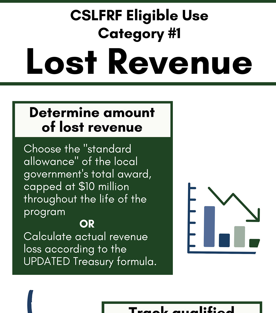 Lost Revenue Cover Thumbnail